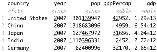 Image 10 - Calculating GDP as (population * GDP per capita)